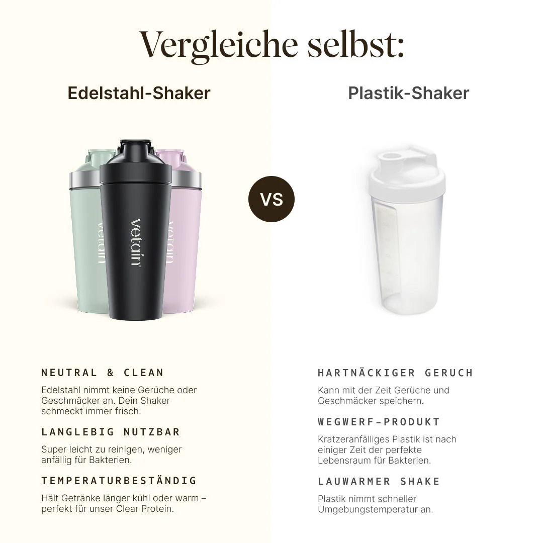 Hochwertiger Edelstahl-Shaker (700ml) - Image 5