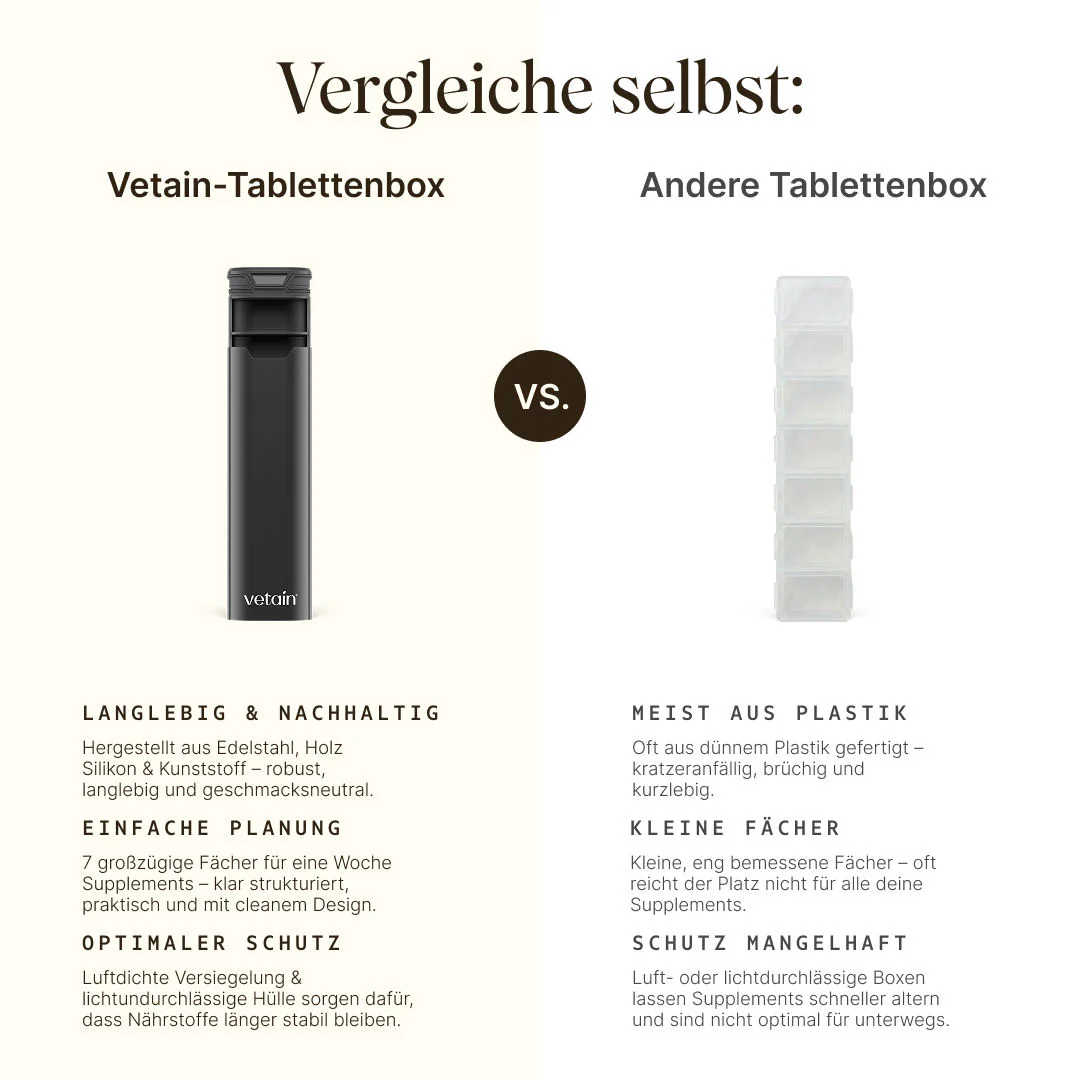 Vetain Tablettenbox - 7 Tage - Image 5